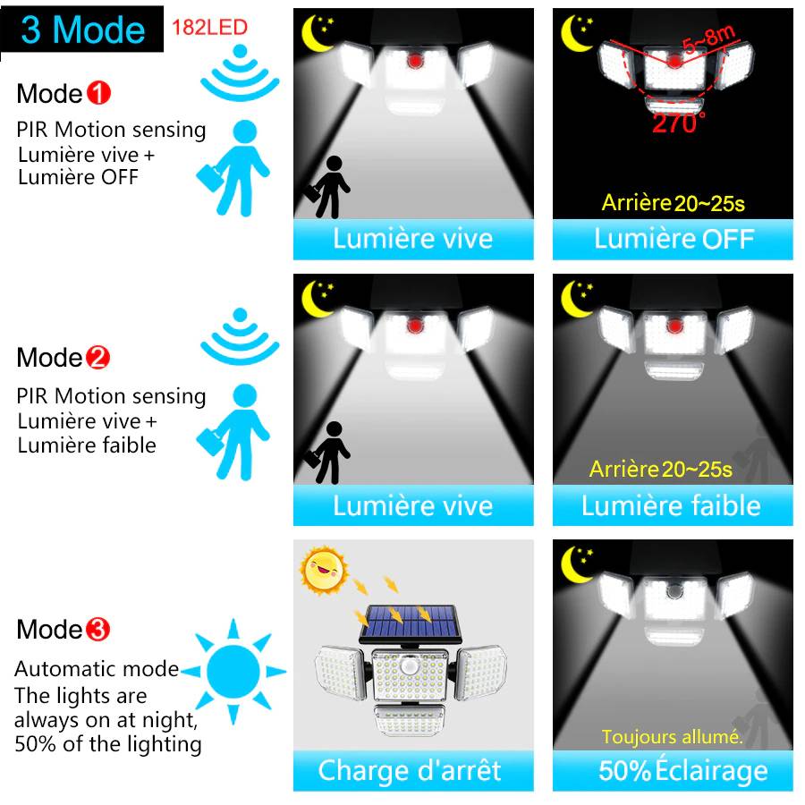 projecteur solaire avec détecteur de mouvement - éclairage extérieur solaire puissant